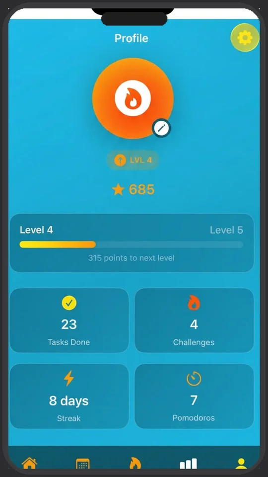TimeToShot
