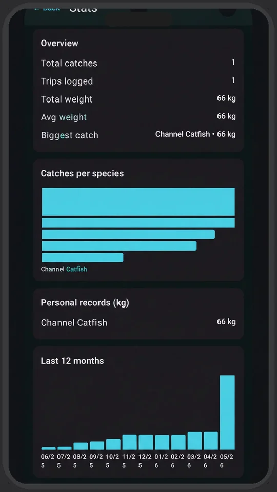 Fishing Rush Pro